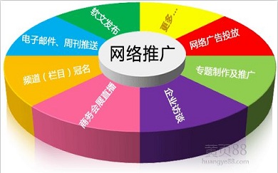 网页推广,网页营销,商城网站推广