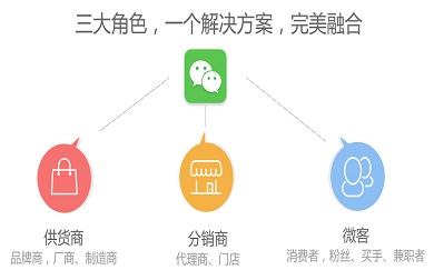 微信开发，微信商城，微信网页，微信小程序