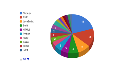 网页，网页开发，网页制作，web前端工程师，html5，css