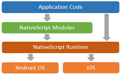 app，app制作，app开发
