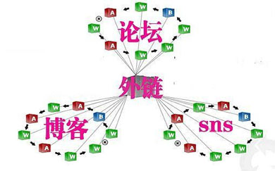 南昌网站建设,南昌网络公司,南昌APP开发,江西APP定制开发,南昌网站设计,南昌微信开发,南昌商城