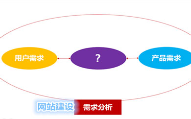 南昌网站建设,南昌网络公司,南昌APP开发,江西APP定制开发,南昌网站设计,南昌微信开发,南昌商城