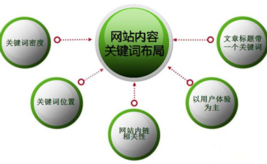 南昌网站建设,南昌网络公司,南昌APP开发,江西APP定制开发,南昌网站设计,南昌微信开发,南昌商城