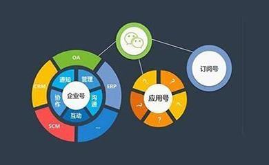 南昌APP开发,南昌APP制作,南昌app开发公司,南昌小程序开发,南昌网站建设,江西APP定制开发
