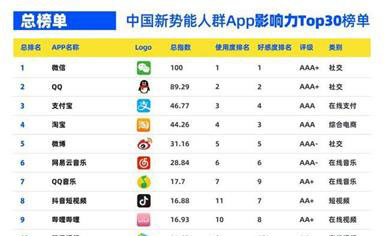 南昌APP开发,南昌APP制作,南昌app开发公司,南昌小程序开发,南昌网站建设,江西APP定制开发