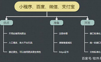 南昌APP开发,南昌APP制作,南昌app开发公司,南昌小程序开发,南昌网站建设,江西APP定制开发