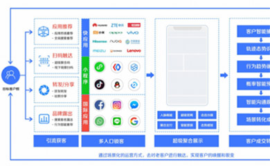 南昌APP开发,南昌APP制作,南昌app开发公司,南昌小程序开发,南昌网站建设,江西APP定制开发