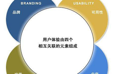 南昌APP开发,南昌APP制作,南昌app开发公司,南昌小程序开发,南昌网站建设,江西APP定制开发