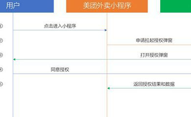 南昌APP开发,南昌APP制作,南昌app开发公司,南昌小程序开发,南昌网站建设,江西APP定制开发