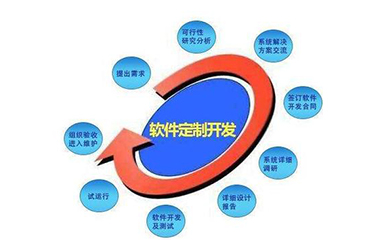 南昌APP开发,南昌APP制作,南昌app开发公司,南昌小程序开发,南昌网站建设,江西APP定制开发